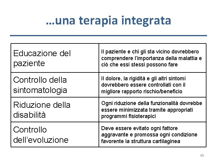 …una terapia integrata Educazione del paziente Il paziente e chi gli sta vicino dovrebbero