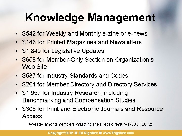 Knowledge Management • • $542 for Weekly and Monthly e-zine or e-news $146 for