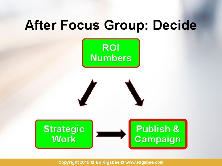 After Focus Group: Decide ROI Numbers Strategic Work Publish & Campaign Copyright 2015 Ed