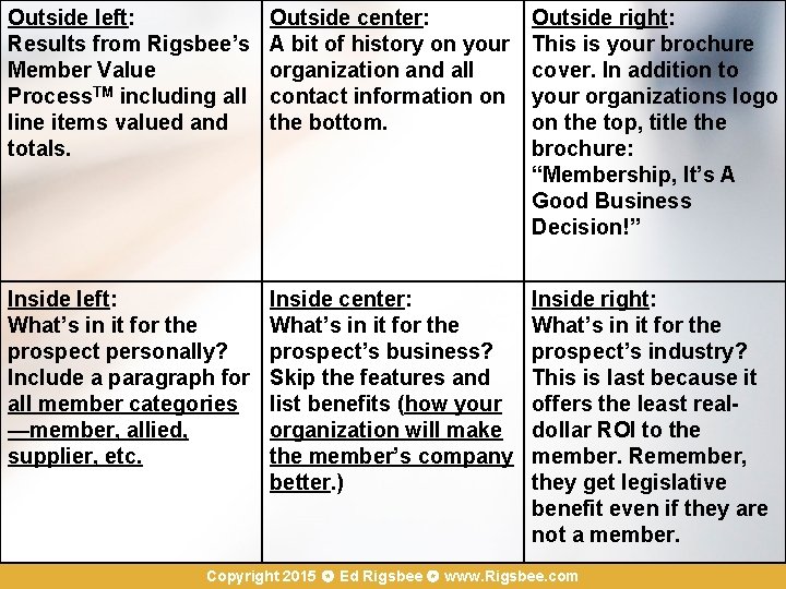 Outside left: Results from Rigsbee’s Member Value Process. TM including all line items valued