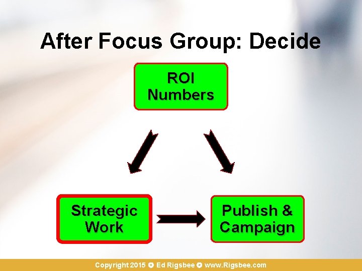 After Focus Group: Decide ROI Numbers Strategic Work Publish & Campaign Copyright 2015 Ed