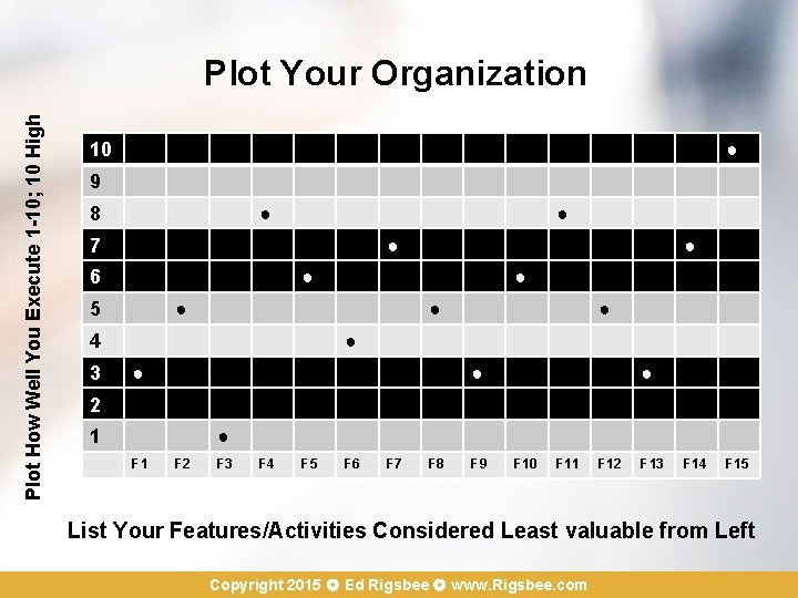 Plot How Well You Execute 1 -10; 10 High Plot Your Organization 10 ●