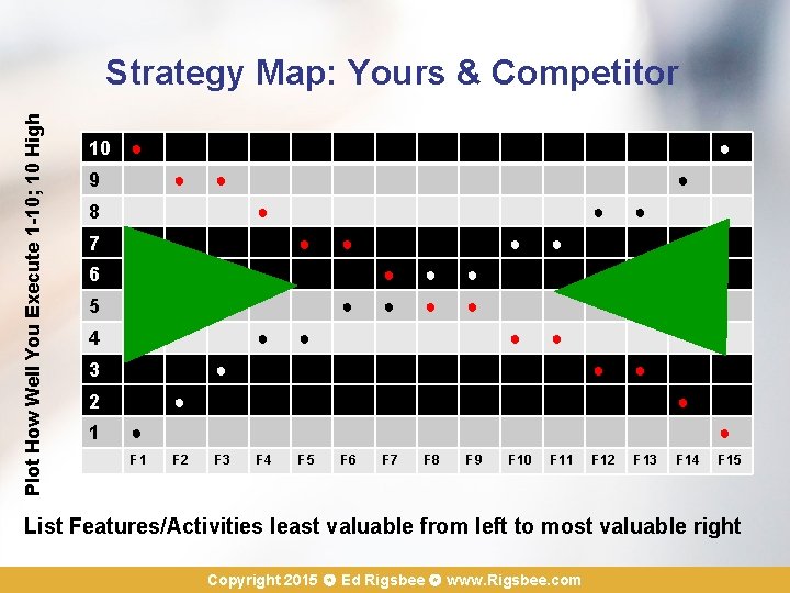 Plot How Well You Execute 1 -10; 10 High Strategy Map: Yours & Competitor