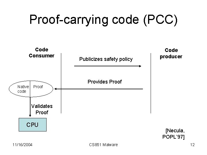 Proof-carrying code (PCC) Code Consumer Native code Proof Publicizes safety policy Code producer Provides