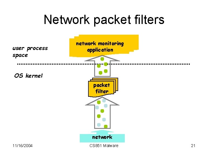 Network packet filters user process space network monitoring application OS kernel packet filter network