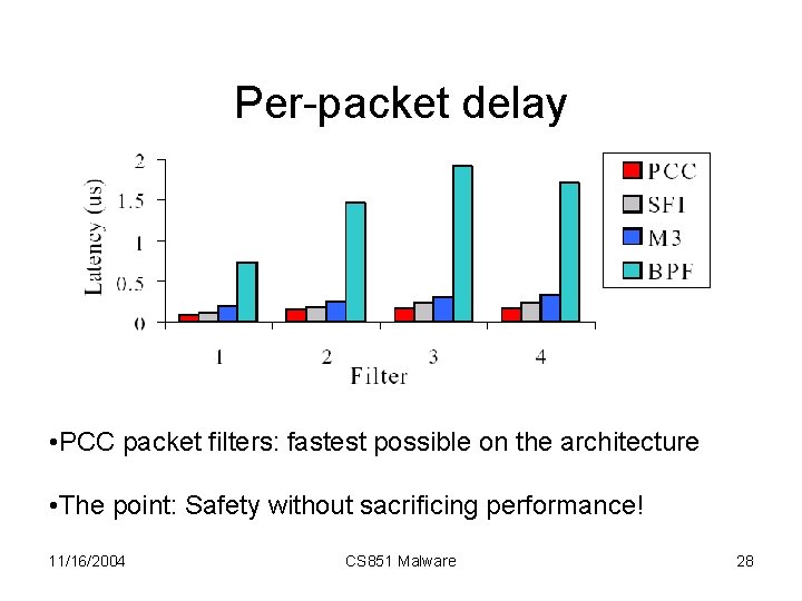 Per-packet delay • PCC packet filters: fastest possible on the architecture • The point: