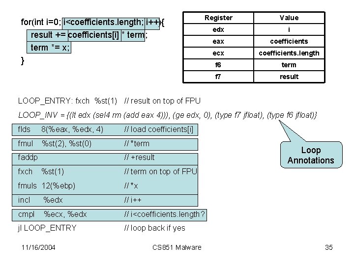 for(int i=0; i<coefficients. length; i++){ result += coefficients[i] * term; term *= x; }