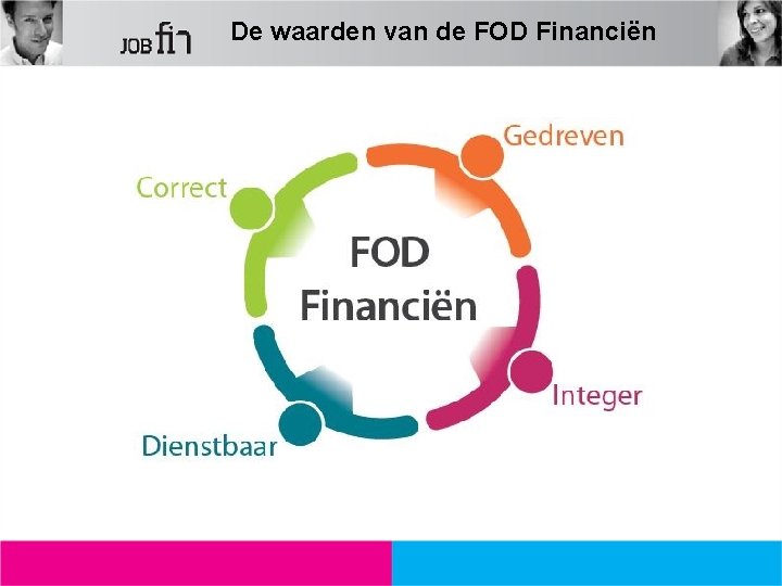 De waarden van de FOD Financiën 