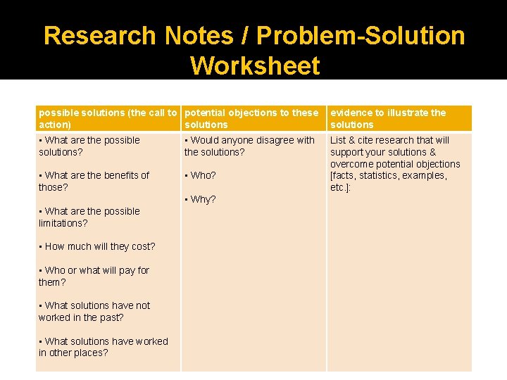 Research Notes / Problem-Solution Worksheet possible solutions (the call to potential objections to these