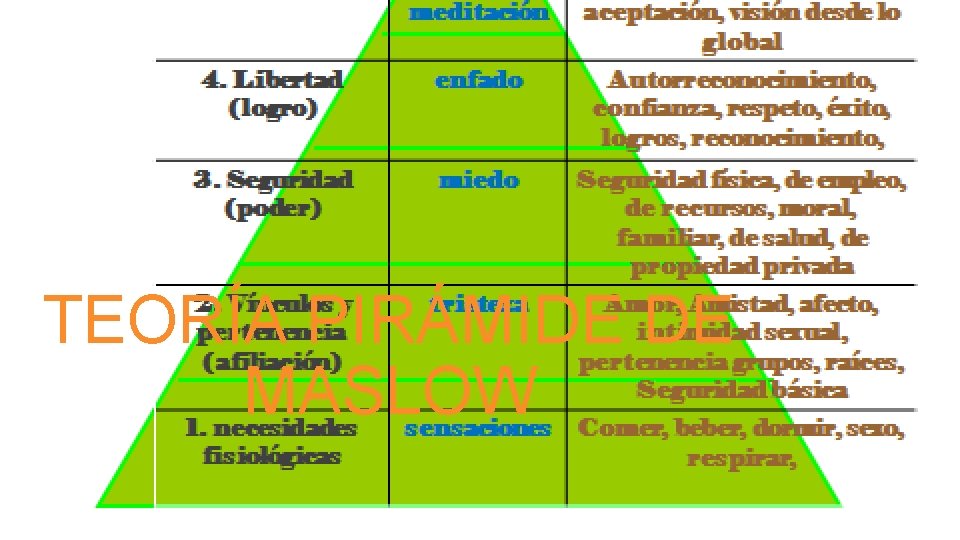 TEORÍA PIRÁMIDE DE MASLOW 