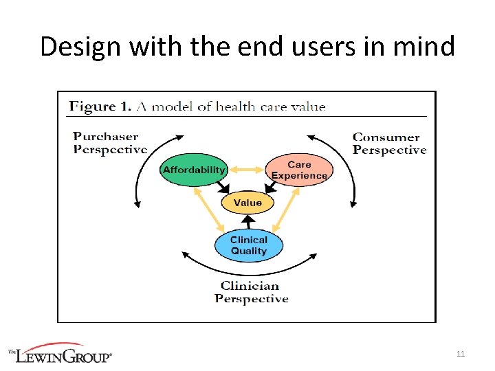 Design with the end users in mind 11 