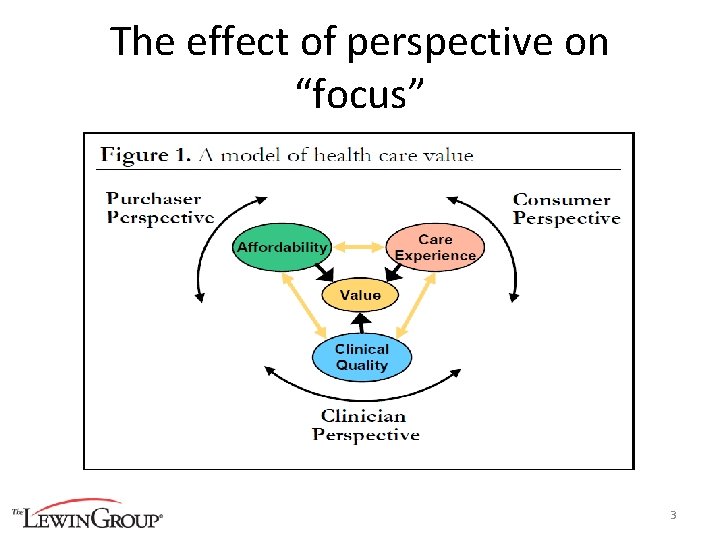 The effect of perspective on “focus” 3 