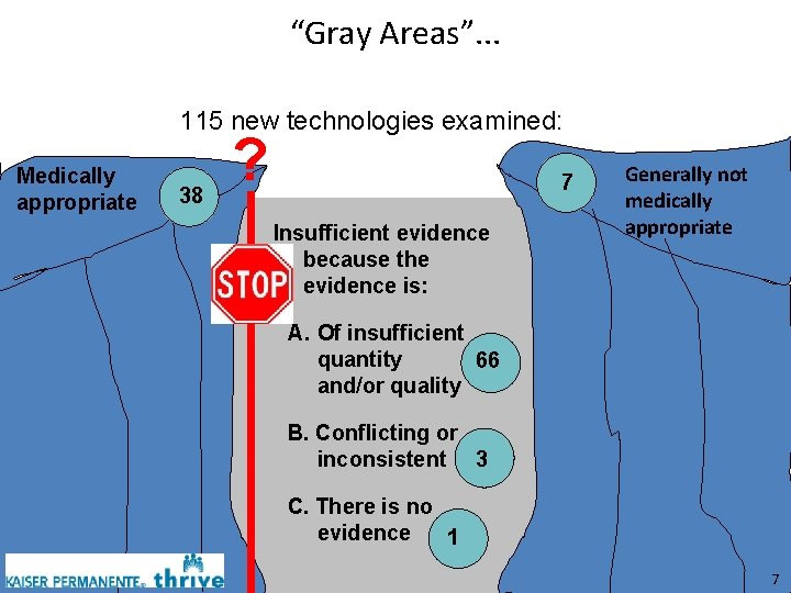 “Gray Areas”. . . 115 new technologies examined: Medically appropriate 38 ? 7 Insufficient