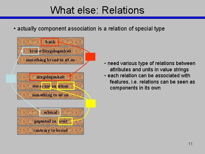 What else: Relations • actually component association is a relation of special type bank