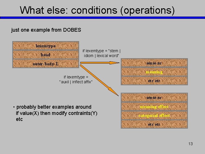 What else: conditions (operations) just one example from DOBES lexemtype head if lexemtype =