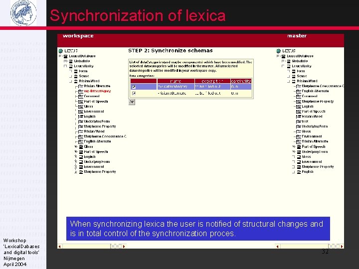 Synchronization of lexica Workshop ‘Lexical. Dabases and digital tools’ Nijmegen April 2004 When synchronizing