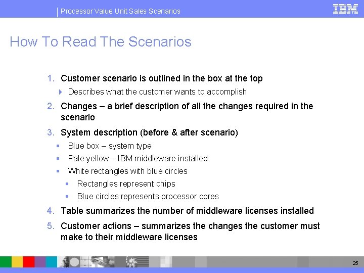 Processor Value Unit Sales Scenarios How To Read The Scenarios 1. Customer scenario is