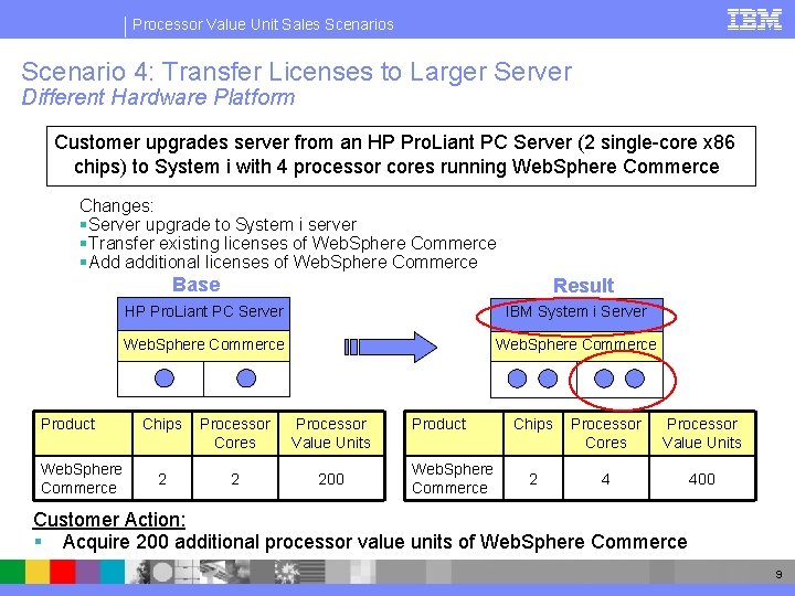 Processor Value Unit Sales Scenario 4: Transfer Licenses to Larger Server Different Hardware Platform