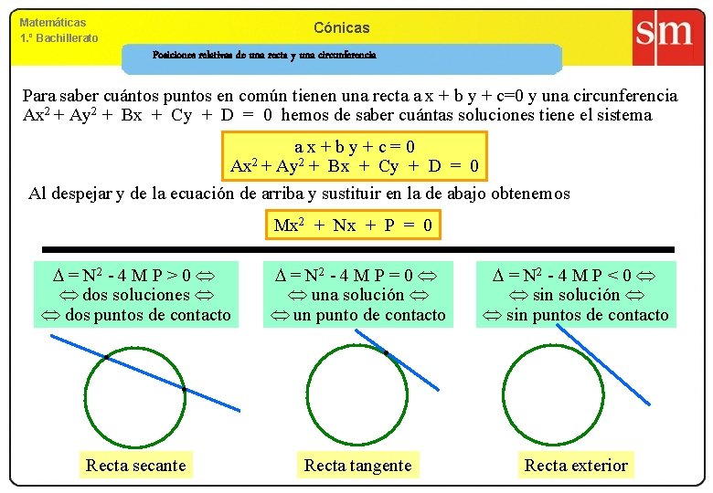 Matemáticas 1. º Bachillerato Cónicas Posiciones relativas de una recta y una circunferencia Para