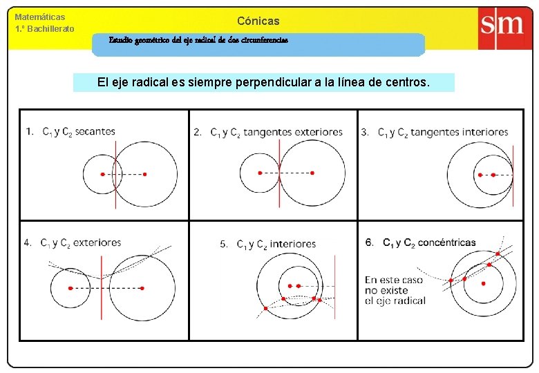 Matemáticas 1. º Bachillerato Cónicas Estudio geométrico del eje radical de dos circunferencias El