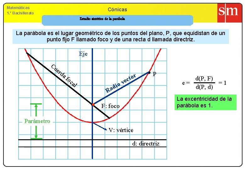 Matemáticas 1. º Bachillerato Cónicas Estudio sintético de la parábola La parábola es el