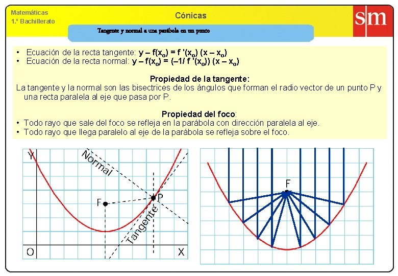 Matemáticas 1. º Bachillerato Cónicas Tangente y normal a una parábola en un punto