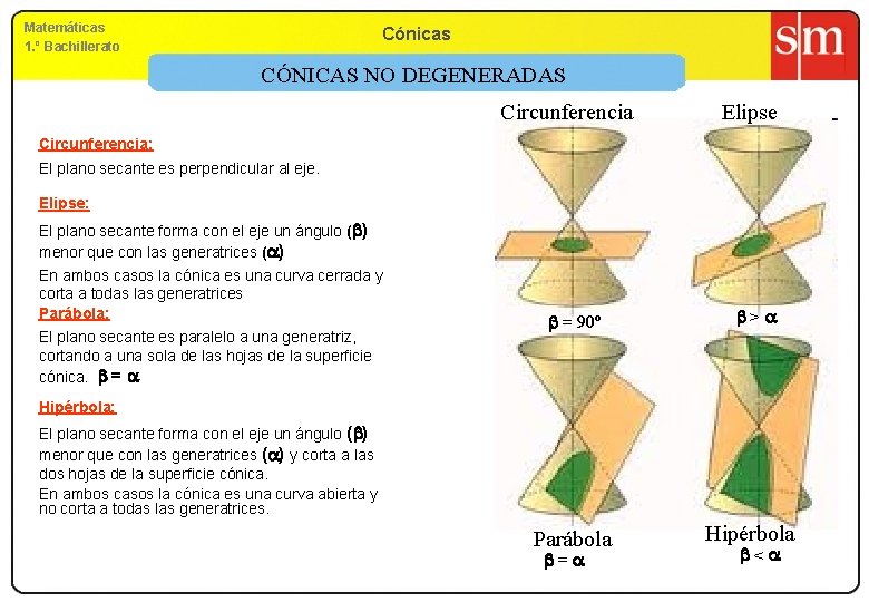 Matemáticas 1. º Bachillerato Cónicas CÓNICAS NO DEGENERADAS Circunferencia Elipse Circunferencia: El plano secante