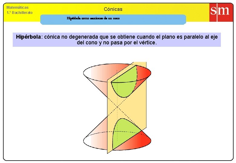 Matemáticas 1. º Bachillerato Cónicas Hipérbola como secciones de un cono Hipérbola: cónica no