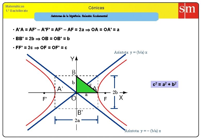 Matemáticas 1. º Bachillerato Cónicas Asíntotas de la hipérbola. Relación fundamental • A'A =