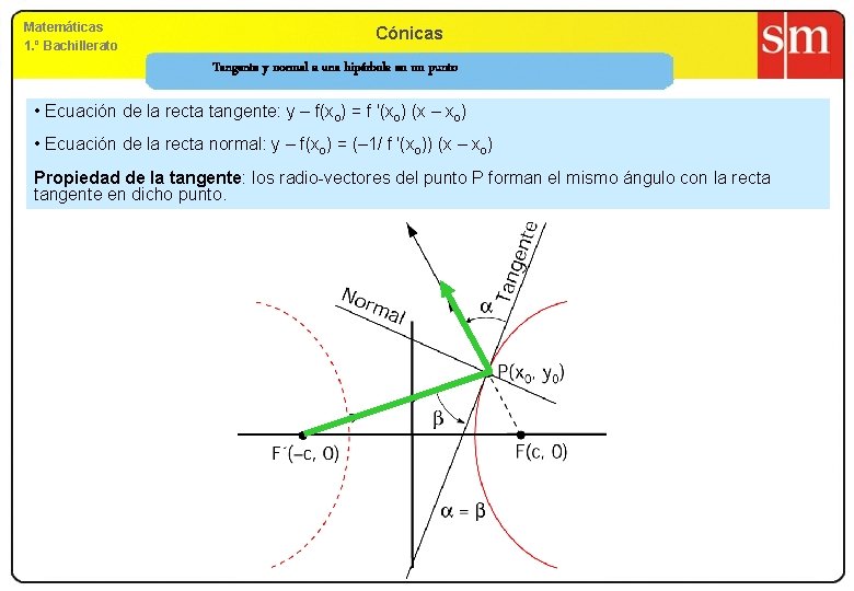 Matemáticas 1. º Bachillerato Cónicas Tangente y normal a una hipérbola en un punto