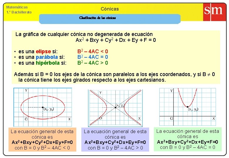 Matemáticas 1. º Bachillerato Cónicas Clasificación de las cónicas La gráfica de cualquier cónica