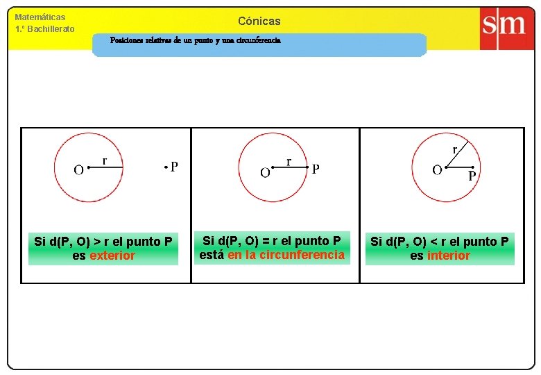 Matemáticas 1. º Bachillerato Cónicas Posiciones relativas de un punto y una circunferencia Si