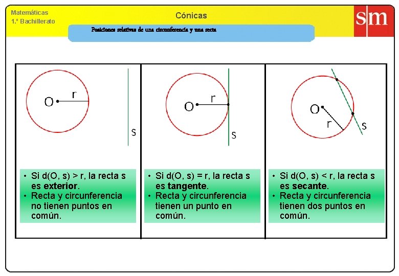 Matemáticas 1. º Bachillerato Cónicas Posiciones relativas de una circunferencia y una recta •