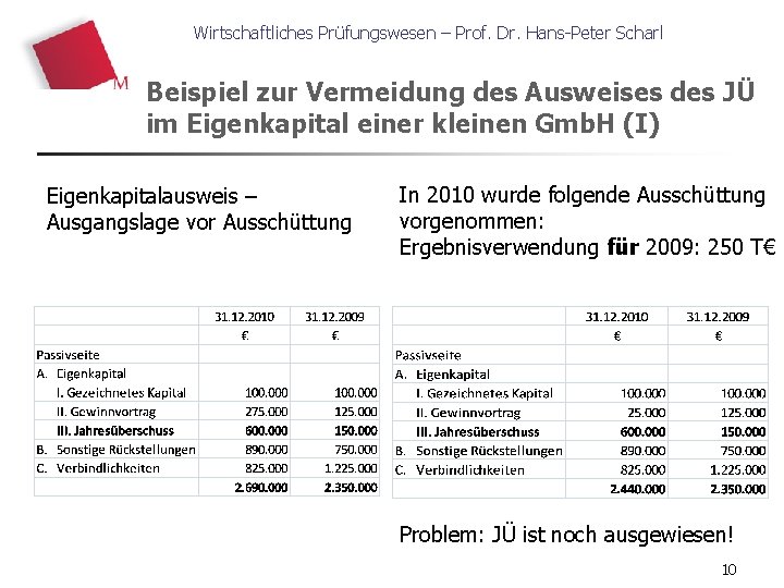 Wirtschaftliches Prüfungswesen – Prof. Dr. Hans-Peter Scharl Beispiel zur Vermeidung des Ausweises des JÜ