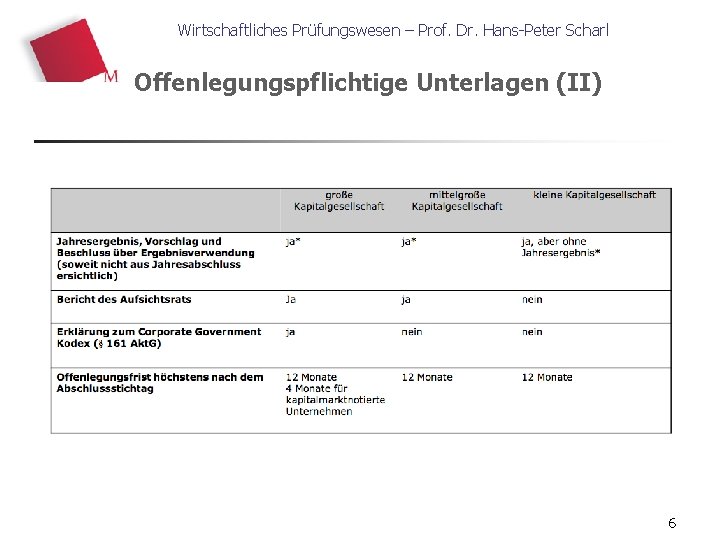 Wirtschaftliches Prüfungswesen – Prof. Dr. Hans-Peter Scharl Offenlegungspflichtige Unterlagen (II) 6 