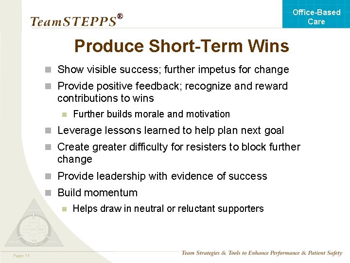 Office-Based Care ® Produce Short-Term Wins n Show visible success; further impetus for change