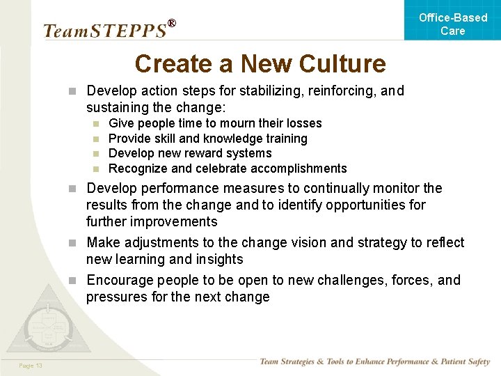 Office-Based Care ® Create a New Culture n Develop action steps for stabilizing, reinforcing,