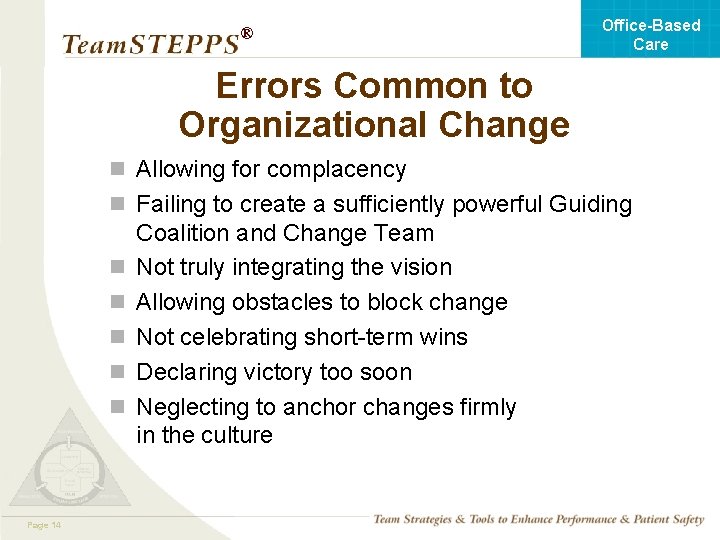 Office-Based Care ® Errors Common to Organizational Change n Allowing for complacency n Failing