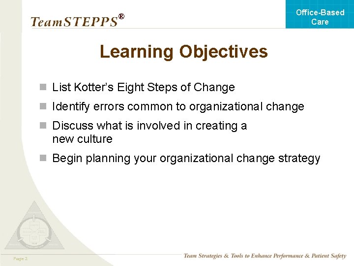 Office-Based Care ® Learning Objectives n List Kotter’s Eight Steps of Change n Identify