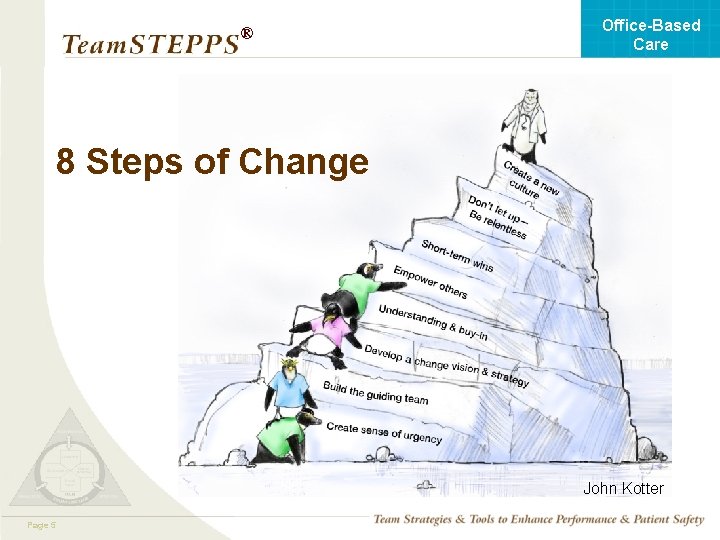 Office-Based Care ® 8 Steps of Change John Kotter Mod Page 1 505. 2