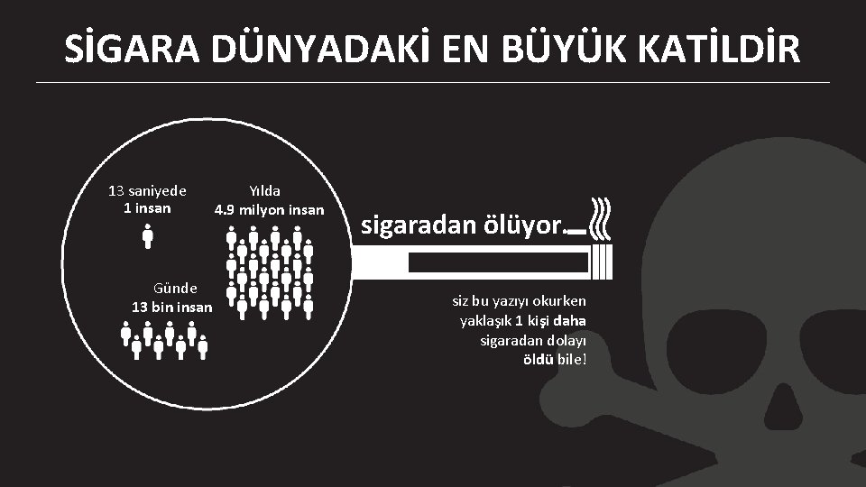 SİGARA DÜNYADAKİ EN BÜYÜK KATİLDİR 13 saniyede 1 insan Günde 13 bin insan Yılda