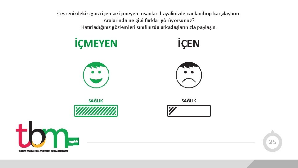 Çevrenizdeki sigara içen ve içmeyen insanları hayalinizde canlandırıp karşılaştırın. Aralarında ne gibi farklar görüyorsunuz?