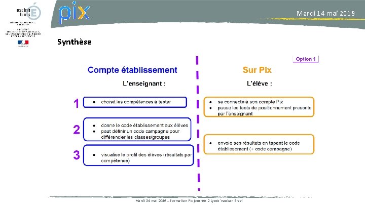 Mardi 14 mai 2019 Synthèse Mardi 14 mai 2019 – Formation Pix journée 2