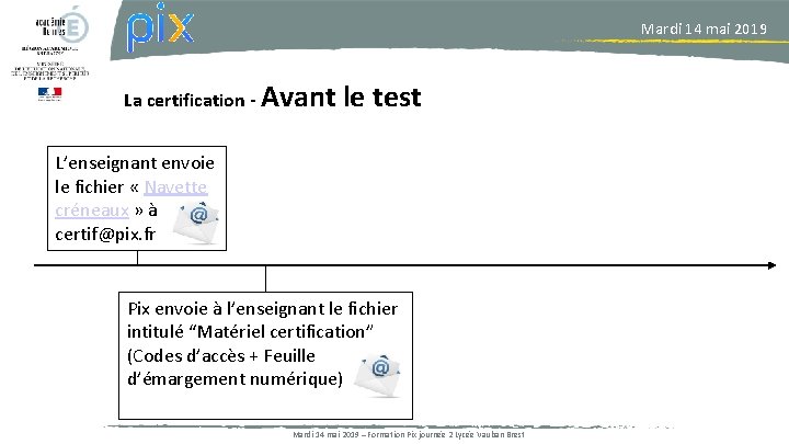 Mardi 14 mai 2019 La certification - Avant le test L’enseignant envoie le fichier