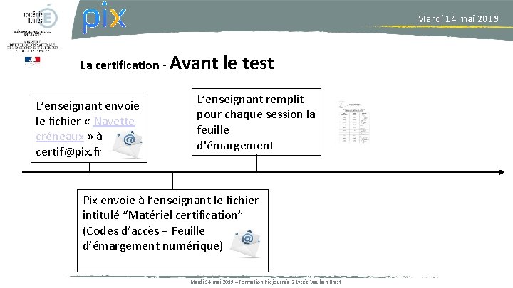 Mardi 14 mai 2019 La certification - Avant L’enseignant envoie le fichier « Navette