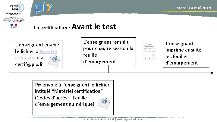 Mardi 14 mai 2019 La certification - Avant L’enseignant envoie le fichier « Navette