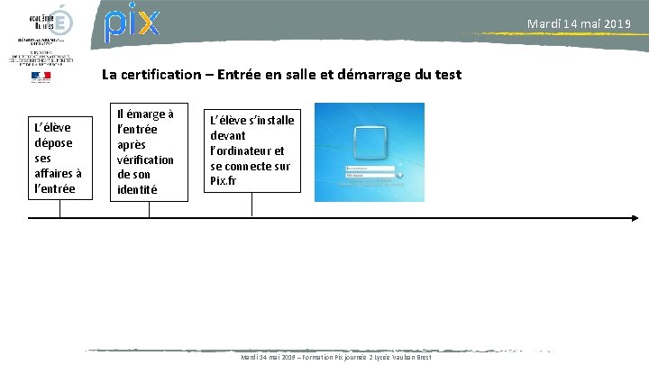 Mardi 14 mai 2019 La certification – Entrée en salle et démarrage du test