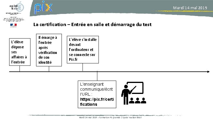 Mardi 14 mai 2019 La certification – Entrée en salle et démarrage du test