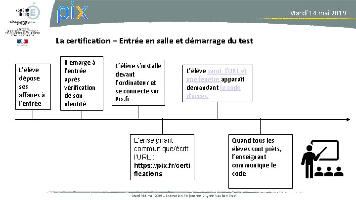 Mardi 14 mai 2019 La certification – Entrée en salle et démarrage du test