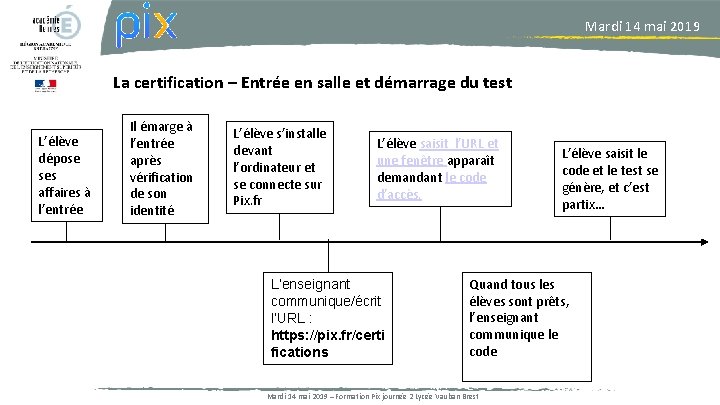 Mardi 14 mai 2019 La certification – Entrée en salle et démarrage du test